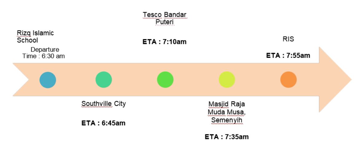 transport 5