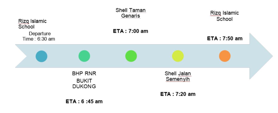 transport 6